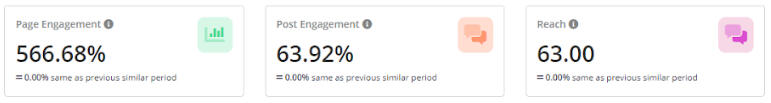 LinkedIn Organic Growth for March 2-8, 2024